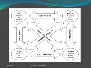 04/09/2012   la ciencia y su método   44
 