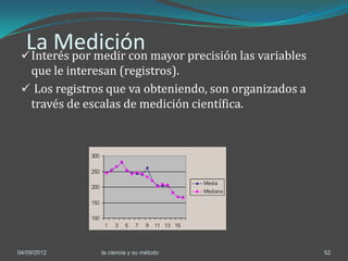 La Medición mayor precisión las variables
  Interés por medir con
  que le interesan (registros).
  Los registros que va obteniendo, son organizados a
  través de escalas de medición científica.




04/09/2012     la ciencia y su método                   52
 
