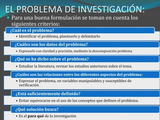 EL PROBLEMA DE INVESTIGACIÓN:
 Para una buena formulación se toman en cuenta los
 siguientes criterios:
 ¿Cuál es el problema?
   • Identificar el problema, plantearlo y delimitarlo.

   ¿Cuáles son los datos del problema?
   • Expresarlo con claridad y precisión, mediante la descomposición problema.

   ¿Qué se ha dicho sobre el problema?
   • Estudiar la literatura, revisar los estudios anteriores sobre el tema.

   ¿Cuáles son las relaciones entre los diferentes aspectos del problema?
   • Expresar el problema, en variables manipulables y susceptibles de
     verificación.

   ¿Está suficientemente definido?
   • Evitar equivocarse en el uso de los conceptos que definen el problema.

   ¿Qué solución busca?
   • Es el para qué de la investigación.
 