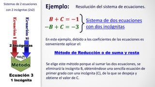 Sistemas de 2 ecuaciones
con 2 incógnitas (2x2)
Ejemplo: Resolución del sistema de ecuaciones.
𝑩 + 𝑪 = −𝟏
−𝑩 + 𝑪 = −𝟑
Sistema de dos ecuaciones
con dos incógnitas
En este ejemplo, debido a los coeficientes de las ecuaciones es
conveniente aplicar el:
Método de Reducción o de suma y resta
Se elige este método porque al sumar las dos ecuaciones, se
eliminará la incógnita B, obteniéndose una sencilla ecuación de
primer grado con una incógnita (C), de la que se despeja y
obtiene el valor de C.
 