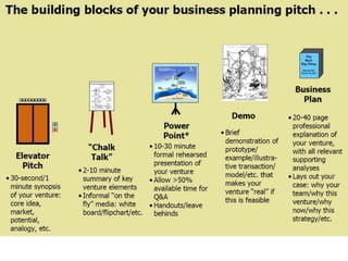 IE – apresentação do plano do negócio 
 