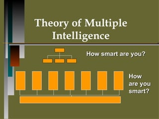 Theory of Multiple Intelligence How smart are you? How are you smart? 