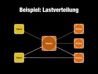 Beispiel: Lastverteilung
Worker

Client

Master

Client

Worker

Worker

 