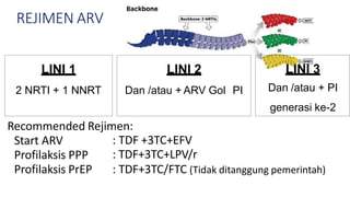 MI 1 - Farmakologi ARV_final.P.pptx