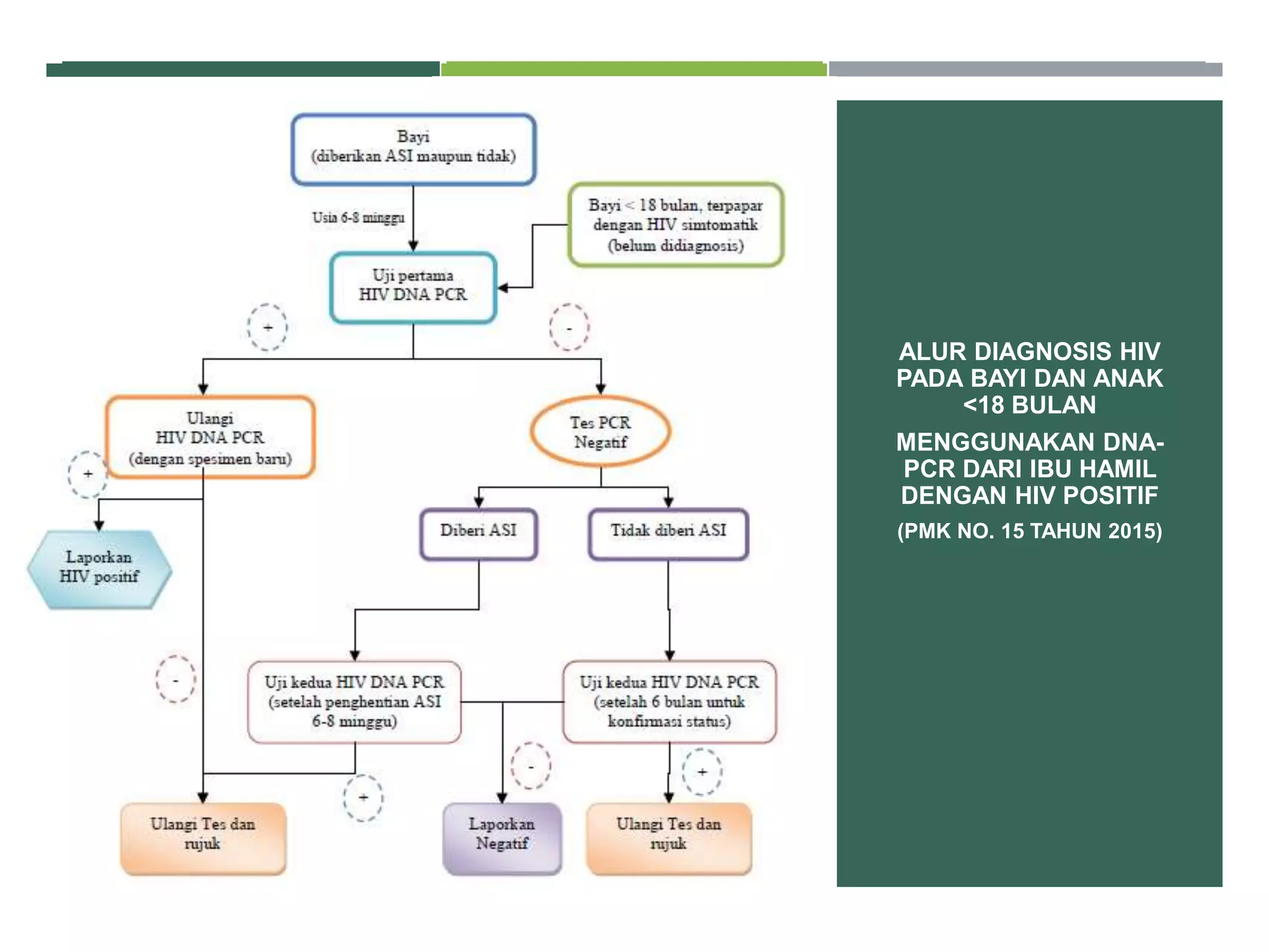 MI 1 - Pengelolaan Sampel untuk Pemeriksaan HIV dan Sifilis_TOT(1).pptx