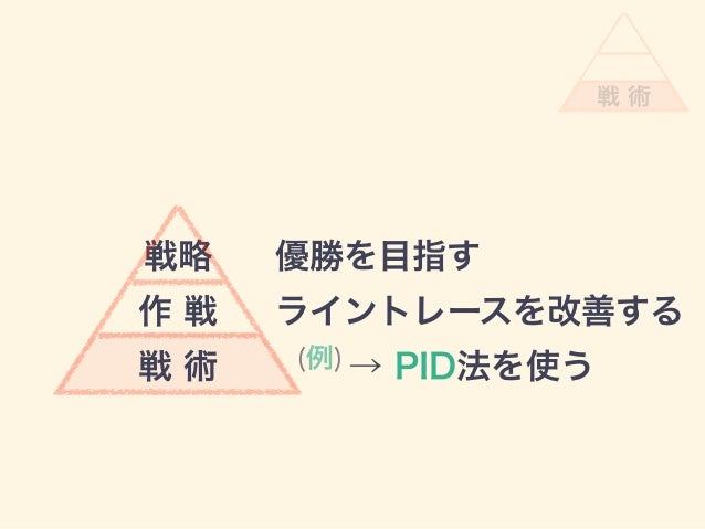 Mi100ロボットでライントレース大会2