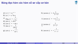 Bảng đạo hàm các hàm số sơ cấp cơ bản
α ′ α−1
x ′ x
(a ) = a ln a
a) (x ) = αx
b)
c)
′ 1
(loga x) =
x ln a
′
d) (sin x) = cos x
′
e) (cos x) = − sin x
′ 1
f) (tan x) =
cos2 x
′ 1
g) (cot x) = −
sin2
x
′ 1
h) (arcsin x) = √
1 − x2
′ 1
i) (arccos x) = − √
′
j) (arctan x)
=
1 − x2
1
1 + x2
′ 1
k) (arccot x) = −
1 + x2
Khoa Toán-Tin (HUST) MI 1111– Ch ươ 2024 55 /
 
