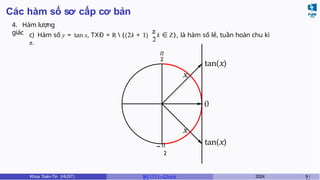 Các hàm số sơ cấp cơ bản
4. Hàm lượng
giác π
2
c) Hàm số y = tan x, TXĐ = R  {(2k + 1) , k ∈ Z}, là hàm số lẻ, tuần hoàn chu kì
π.
π
2
tan(x)
x
0
x
tan(x)
− π
2
Khoa Toán-Tin (HUST) MI 1111– Ch ươ 2024 9 /
 