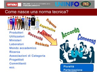 Come nasce una norma tecnica? 
Produttori 
Utilizzatori 
Ministeri 
Laboratori 
Mondo accademico 
Ricerca 
Associazioni di Categoria 
Progettisti 
Committenti 
ecc. 
Pluralità 
Partecipazione 
 