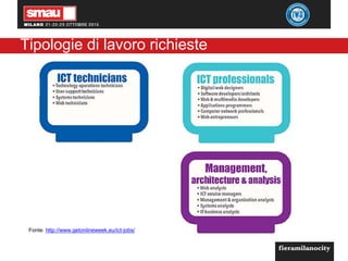 Tipologie di lavoro richieste
Fonte: http://www.getonlineweek.eu/ict-jobs/
 