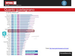 Quanto guadagnano
Fonte: http://www.getonlineweek.eu/ict-jobs/
 