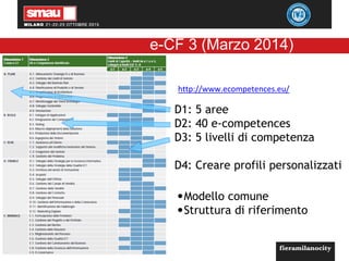 e-CF 3 (Marzo 2014)
D1: 5 aree
D2: 40 e-competences
D3: 5 livelli di competenza
D4: Creare profili personalizzati
•Modello comune
•Struttura di riferimento
http://www.ecompetences.eu/
 