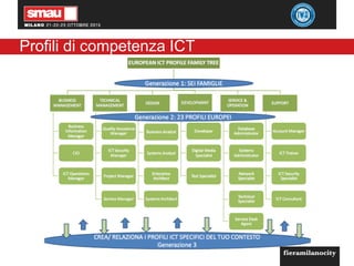 Profili di competenza ICT
 