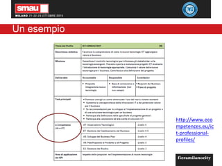 Un esempio
http://www.eco
mpetences.eu/ic
t-professional-
profiles/
 