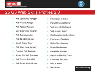 25 G3 Web Skills Profiles 2.0
 Information Architect
 Digital Strategic Planner
 Web Accessibility Expert
 Web Security Expert
 Mobile Application Developer
 E-commerce Specialist
 Online Store Manager
 Reputation Manager
 Knowledge Manager
 Augmented Reality Expert
 E-Learning Specialist
 Data Scientist
 Wikipedian
 Web Community Manager
 Web Project Manager
 Web Account Manager
 User Experience Designer
 Web Business Analyst
 Web DB Administrator
 Search Engine Expert
 Web Advertising Manager
 Frontend Web Developer
 Server Side Web Developer
 Web Content Specialist
 Web Server Administrator
 