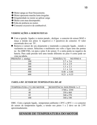 13

 Motor apaga ao frear bruscamente.
 Motor apresenta marcha lenta irregular.
 Irregularidade no motor ao aplicar carga
 Motor com mau desempenho.
 Falta de potência no motor.
 Consumo excessivo de combustível.


VERIFICAÇÕES A SEREM FEITAS

 Com a ignição ligada e o motor parado , desligue o conector do sensor MAF e
  meça a tensão nos pinos 1( negativo) e 3 (positivo) do conector. O valor
  encontrado deve ser 5V .
 Remova o sensor do seu alojamento e mantendo a conecção ligada , instale o
  vacômetro no sensor. Selecione o multímetro em volts e ligue uma das pontas
  no fio (MR/VM), vai para o pino 4 do sensor. E a outra ponta no negativo da
  bateria. Para cada pressão terá uma tensão diferente no pino 4 como pode ser
  visto na tabela.
PRESSÃO ( mmhg)                             TENSÃO ( V)        NO PINO 4
                   100                                 2.7 a 3.6
                   200                                 2.2 a 2.9
                   300                                 1.3 a 2.3
                   400                                 1.1 a 1.6
                   500                                0.40 a 0.86
                   600                                0.23 a 0.35


TABELA DO SENSOR DE TEMPERATURA DO AR

TEMPERATURA (°C) DO MOTOR                RESISTÊNCIA NOS PINOS 1 e 2
             25                                    1740 a 2350
             40                                     350 a 460
             85                                     240 a 270
            100                                     160 a 180

OBS : Com a ignição ligada , temperatura ambiente ( 20°C a 40°C ) e o conector
do sensor de temperatura ligado, a tensão nos pinos 1 e 2 deve ser de 2.9V
aproximadamente.

        SENSOR DE TEMPERATURA DO MOTOR
 