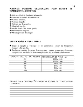 15
POSSÍVEIS DEFEITOS OCASIONADOS                     PELO      SENSOR       DE
TEMPERATURA DO MOTOR

 Veículo difícil de funcionar pela manhã.
 Consumo excessivo de combustível.
 Veículo falhando.
 Veículo afogado.
 Veículo não desenvolve.
 Marcha lenta alta.
 Partida difícil com motor quente.
 Marcha lenta irregular.
 Motor apresenta detonação.



VERIFICAÇÕES A SEREM FEITAS

 Ligue a ignição e verifique se no conector do sensor de temperatura
  (pinos 1 e 3) tem 5V.
 Desligue o conector do sensor de temperatura , meça a temperatura do motor e
  compare com a resistência do sensor ( pinos 1 e 3 ) , conforme tabela abaixo.

TEMPERATURA (°C ) DO MOTOR              RESISTÊNCIA (Ω) PINOS 1 e 3
            25                                    1800 a 2350
            40                                    1000 a 1500
            60                                     380 a 630
            80                                     290 a 330
            90                                     200 a 240
           100                                     160 a 200




ESPAÇO PARA OBSERVAÇÕES SOBRE O SENSOR DE TEMPERATURA
DO MOTOR.
 