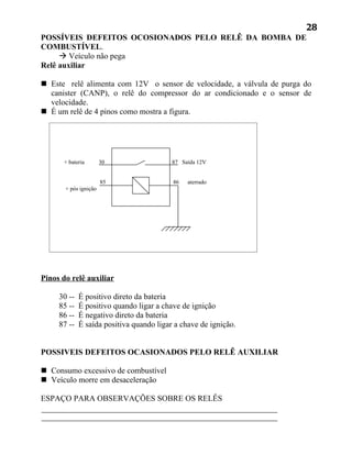 28
POSSÍVEIS DEFEITOS OCOSIONADOS PELO RELÊ DA BOMBA DE
COMBUSTÍVEL.
      Veículo não pega
Relê auxiliar

 Este relê alimenta com 12V o sensor de velocidade, a válvula de purga do
  canister (CANP), o relê do compressor do ar condicionado e o sensor de
  velocidade.
 É um relê de 4 pinos como mostra a figura.




      + bateria        30                 87 Saída 12V


                       85                 86   aterrado
       + pós ignição




Pinos do relê auxiliar

     30 --   É positivo direto da bateria
     85 --   É positivo quando ligar a chave de ignição
     86 --   É negativo direto da bateria
     87 --   É saída positiva quando ligar a chave de ignição.


POSSIVEIS DEFEITOS OCASIONADOS PELO RELÊ AUXILIAR

 Consumo excessivo de combustível
 Veículo morre em desaceleração

ESPAÇO PARA OBSERVAÇÕES SOBRE OS RELÊS
 