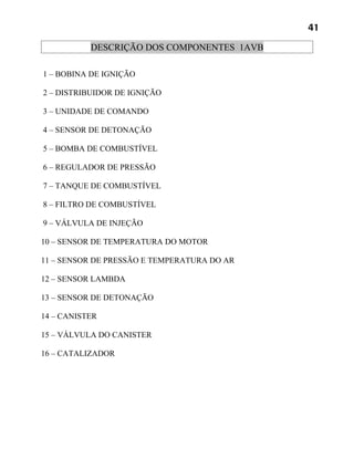 41

           DESCRIÇÃO DOS COMPONENTES 1AVB

1 – BOBINA DE IGNIÇÃO

2 – DISTRIBUIDOR DE IGNIÇÃO

3 – UNIDADE DE COMANDO

4 – SENSOR DE DETONAÇÃO

5 – BOMBA DE COMBUSTÍVEL

6 – REGULADOR DE PRESSÃO

7 – TANQUE DE COMBUSTÍVEL

8 – FILTRO DE COMBUSTÍVEL

9 – VÁLVULA DE INJEÇÃO

10 – SENSOR DE TEMPERATURA DO MOTOR

11 – SENSOR DE PRESSÃO E TEMPERATURA DO AR

12 – SENSOR LAMBDA

13 – SENSOR DE DETONAÇÃO

14 – CANISTER

15 – VÁLVULA DO CANISTER

16 – CATALIZADOR
 
