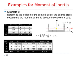 Example 6:
Determine the location of the centroid ('c') of the beam's cross
section and the moment of inertia about the centroidal x-axis.
Examples for Moment of Inertia
13
Part Dimensions Area y yA
1 4 x 1 4 2 8
2 4 x 1 4 2 8
3 1 x 8 8 0.5 4
Total ---------- 16 in
2
---- 20 in
3
Part Area Ici dy d
2
y(A) Ixci = Ici + d
2
y(A)
1 4 1·(4)
3
/12 2 - 1.25 2.25 5.33 + 2.25 = 7.58
2 4 1·(4)
3
/12 2 - 1.25 2.25 5.33 + 2.25 = 7.58
3 8 8·(1)
3
/12 1.25 - 0.5 4.50 0.666 + 4.50 = 5.16
Total 16 in
2
---- ---- ---- 20.32 in
4
yc = ∑ y⋅A
A
=
20
16
= 1.25 in


1” Typ.
4”
8”
c
x
xc
y
yc
 