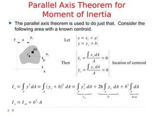 The parallel axis theorem is used to do just that. Consider the
following area with a known centroid.
x
y
b
a
c
dA
yc
xc
I x =∫
A
y
2
dA =∫
A
 yc  b
2
dA = ∫
A
yc
2
dA

I xc
 2b∫
A
yc dA

0
 b
2
∫
A
dA

Area
I x = I xc  b
2
⋅A
Parallel Axis Theorem for
Moment of Inertia
6
Let
{x = xc  a
y = yc  b}
Then
{xc =
∫xc dA
A
= 0
yc =
∫ yc dA
A
= 0}location of centroid
 