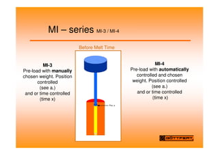 MI – series MI-3 / MI-4
Pos. a
MI-3
Pre-load with manually
chosen weight. Position
controlled
(see a.)
and or time controlled
(time x)
MI-4
Pre-load with automatically
controlled and chosen
weight. Position controlled
(see a.)
and or time controlled
(time x)
Before Melt Time
 