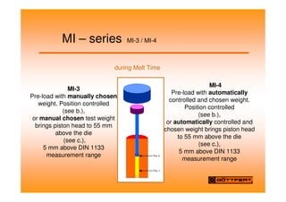 MI – series MI-3 / MI-4
Pos. c
Pos. b
MI-3
Pre-load with manually chosen
weight. Position controlled
(see b.),
or manual chosen test weight
brings piston head to 55 mm
above the die
(see c.),
5 mm above DIN 1133
measurement range
MI-4
Pre-load with automatically
controlled and chosen weight.
Position controlled
(see b.),
or automatically controlled and
chosen weight brings piston head
to 55 mm above the die
(see c.),
5 mm above DIN 1133
measurement range
during Melt Time
 