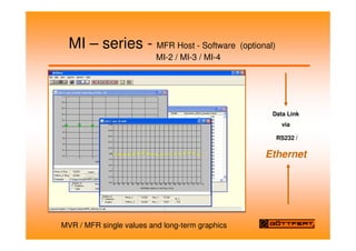 MI – series - MFR Host - Software (optional)
MI-2 / MI-3 / MI-4
MVR / MFR single values and long-term graphics
Data Link
via
RS232 /
Ethernet
 