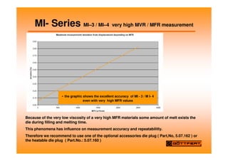 Because of the very low viscosity of a very high MFR materials some amount of melt exists the
die during filling and melting time.
This phenomena has influence on measurement accuracy and repeatabilitly.
Therefore we recommend to use one of the optional accessories die plug ( Part,No, 5.07.162 ) or
the heatable die plug ( Part.No.: 5.07.160 )
MI- Series MI–3 / MI–4 very high MVR / MFR measurement
- the graphic shows the excellent accuracy of MI - 3 / M I- 4
even with very high MFR values
 