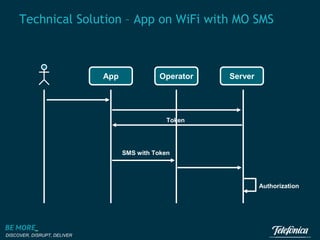Technical Solution – App on WiFi with MO SMS

App
App

Operator
Operator

Server
Server

Token

SMS with Token

Authorization

DISCOVER, DISRUPT, DELIVER

 