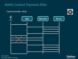 Mobile Content Payments Risks
Typical example: oAuth

App
App

DISCOVER, DISRUPT, DELIVER

Operator
Operator

Server
Server

 