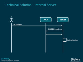 Technical Solution – Internal Server

AAA
AAA

Server
Server

IP address
MSISDN resolving

Authorization

DISCOVER, DISRUPT, DELIVER

 