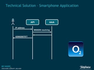 Technical Solution – Smartphone Application

API
API

AAA
AAA

IP address
MSISDN resolving

420602607977

DISCOVER, DISRUPT, DELIVER

 
