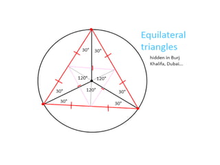 mathematics in architecture | PPT