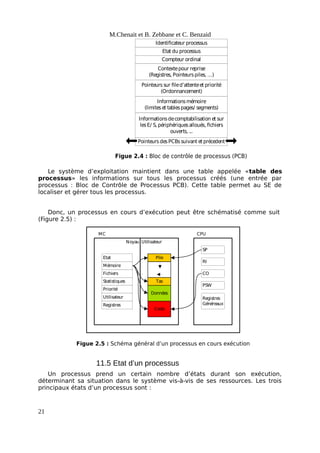 M.Chenait et B. Zebbane et C. Benzaid
Figue 2.4 : Bloc de contrôle de processus (PCB)
Identificateur processus
Etat du processus
Compteur ordinal
Informationsmémoire
(limites et tablespages/ segments)
Contextepour reprise
(Registres, Pointeurspiles, …)
Pointeurs sur filed’attenteet priorité
(Ordonnancement)
Informationsdecomptabilisation et sur
lesE/ S, périphériquesalloués, fichiers
ouverts, ...
PointeursdesPCBssuivant et précedent
Le système d’exploitation maintient dans une table appelée «table des
processus» les informations sur tous les processus créés (une entrée par
processus : Bloc de Contrôle de Processus PCB). Cette table permet au SE de
localiser et gérer tous les processus.
Donc, un processus en cours d’exécution peut être schématisé comme suit
(Figure 2.5) :
Etat
Mémoire
Fichiers
Statistiques
Priorité
Utilisateur
Registres
Code
Données
Tas
Pile
PSW
RI
CO
SP
Registres
Généreaux
MC CPU
Noyau Utilisateur
Figue 2.5 : Schéma général d’un processus en cours exécution
11.5 Etat d’un processus
Un processus prend un certain nombre d’états durant son exécution,
déterminant sa situation dans le système vis-à-vis de ses ressources. Les trois
principaux états d’un processus sont :
21
 