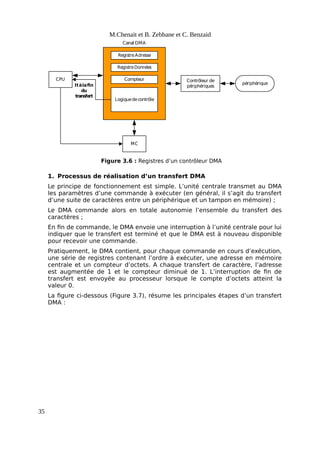 M.Chenait et B. Zebbane et C. Benzaid
Figure 3.6 : Registres d’un contrôleur DMA
CPU
MC
Contrôleur de
périphériques
périphérique
Canal DMA
Itàlafin
du
transfert
RegistreAdresse
RegistreDonnées
Compteur
Logiquedecontrôle
1. Processus de réalisation d’un transfert DMA
Le principe de fonctionnement est simple. L’unité centrale transmet au DMA
les paramètres d’une commande à exécuter (en général, il s’agit du transfert
d’une suite de caractères entre un périphérique et un tampon en mémoire) ;
Le DMA commande alors en totale autonomie l’ensemble du transfert des
caractères ;
En fin de commande, le DMA envoie une interruption à l’unité centrale pour lui
indiquer que le transfert est terminé et que le DMA est à nouveau disponible
pour recevoir une commande.
Pratiquement, le DMA contient, pour chaque commande en cours d’exécution,
une série de registres contenant l’ordre à exécuter, une adresse en mémoire
centrale et un compteur d’octets. A chaque transfert de caractère, l’adresse
est augmentée de 1 et le compteur diminué de 1. L’interruption de fin de
transfert est envoyée au processeur lorsque le compte d’octets atteint la
valeur 0.
La figure ci-dessous (Figure 3.7), résume les principales étapes d’un transfert
DMA :
35
 