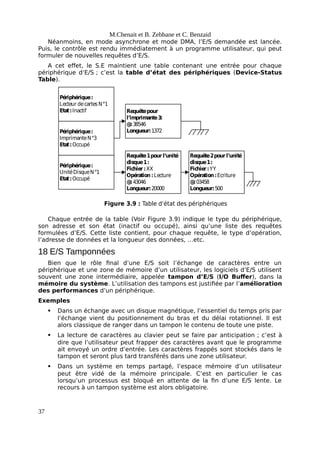 M.Chenait et B. Zebbane et C. Benzaid
Néanmoins, en mode asynchrone et mode DMA, l’E/S demandée est lancée.
Puis, le contrôle est rendu immédiatement à un programme utilisateur, qui peut
formuler de nouvelles requêtes d’E/S.
A cet effet, le S.E maintient une table contenant une entrée pour chaque
périphérique d’E/S ; c’est la table d’état des périphériques (Device-Status
Table).
Périphérique:
Lecteur decartesN°1
Etat:Inactif
Périphérique:
ImprimanteN°3
Etat:Occupé
Périphérique:
UnitéDisqueN°1
Etat:Occupé
Requêtepour
l’imprimante3:
@
:38546
Longueur:1372
Requête1pourl’unité
disque1:
Fichier:XX
Opération:Lecture
@
:43046
Longueur:20000
Requête2pourl’unité
disque1:
Fichier:YY
Opération:Ecriture
@
:03458
Longueur:500
Figure 3.9 : Table d’état des périphériques
Chaque entrée de la table (Voir Figure 3.9) indique le type du périphérique,
son adresse et son état (inactif ou occupé), ainsi qu’une liste des requêtes
formulées d’E/S. Cette liste contient, pour chaque requête, le type d’opération,
l’adresse de données et la longueur des données, …etc.
18 E/S Tamponnées
Bien que le rôle final d’une E/S soit l’échange de caractères entre un
périphérique et une zone de mémoire d’un utilisateur, les logiciels d’E/S utilisent
souvent une zone intermédiaire, appelée tampon d’E/S (I/O Buffer), dans la
mémoire du système. L’utilisation des tampons est justifiée par l’amélioration
des performances d’un périphérique.
Exemples
 Dans un échange avec un disque magnétique, l’essentiel du temps pris par
l’échange vient du positionnement du bras et du délai rotationnel. Il est
alors classique de ranger dans un tampon le contenu de toute une piste.
 La lecture de caractères au clavier peut se faire par anticipation ; c’est à
dire que l’utilisateur peut frapper des caractères avant que le programme
ait envoyé un ordre d’entrée. Les caractères frappés sont stockés dans le
tampon et seront plus tard transférés dans une zone utilisateur.
 Dans un système en temps partagé, l’espace mémoire d’un utilisateur
peut être vidé de la mémoire principale. C’est en particulier le cas
lorsqu’un processus est bloqué en attente de la fin d’une E/S lente. Le
recours à un tampon système est alors obligatoire.
37
 