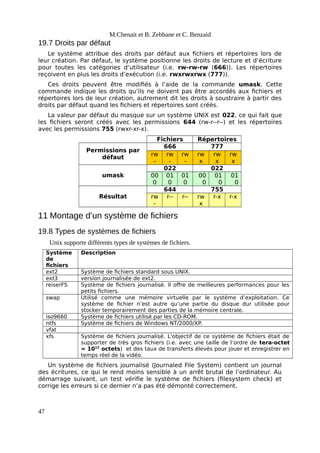 M.Chenait et B. Zebbane et C. Benzaid
19.7 Droits par défaut
Le système attribue des droits par défaut aux fichiers et répertoires lors de
leur création. Par défaut, le système positionne les droits de lecture et d’écriture
pour toutes les catégories d’utilisateur (i.e. rw-rw-rw (666)). Les répertoires
reçoivent en plus les droits d’exécution (i.e. rwxrwxrwx (777)).
Ces droits peuvent être modifiés à l’aide de la commande umask. Cette
commande indique les droits qu’ils ne doivent pas être accordés aux fichiers et
répertoires lors de leur création, autrement dit les droits à soustraire à partir des
droits par défaut quand les fichiers et répertoires sont créés.
La valeur par défaut du masque sur un système UNIX est 022, ce qui fait que
les fichiers seront créés avec les permissions 644 (rw-r--r--) et les répertoires
avec les permissions 755 (rwxr-xr-x).
Fichiers Répertoires
Permissions par
défaut
666 777
rw
-
rw
-
rw
-
rw
x
rw
x
rw
x
umask
022 022
00
0
01
0
01
0
00
0
01
0
01
0
Résultat
644 755
rw
-
r-- r-- rw
x
r-x r-x
11 Montage d’un système de fichiers
19.8 Types de systèmes de fichiers
Unix supporte différents types de systèmes de fichiers.
Système
de
fichiers
Description
ext2 Système de fichiers standard sous UNIX.
ext3 version journalisée de ext2.
reiserFS Système de fichiers journalisé. Il offre de meilleures performances pour les
petits fichiers.
swap Utilisé comme une mémoire virtuelle par le système d’exploitation. Ce
système de fichier n’est autre qu’une partie du disque dur utilisée pour
stocker temporairement des parties de la mémoire centrale.
iso9660 Système de fichiers utilisé par les CD-ROM.
ntfs Système de fichiers de Windows NT/2000/XP.
vfat
xfs Système de fichiers journalisé. L'objectif de ce système de fichiers était de
supporter de très gros fichiers (i.e. avec une taille de l’ordre de tera-octet
= 1012
octets) et des taux de transferts élevés pour jouer et enregistrer en
temps réel de la vidéo.
Un système de fichiers journalisé (Journaled File System) contient un journal
des écritures, ce qui le rend moins sensible à un arrêt brutal de l’ordinateur. Au
démarrage suivant, un test vérifie le système de fichiers (filesystem check) et
corrige les erreurs si ce dernier n’a pas été démonté correctement.
47
 
