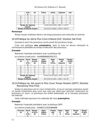 M.Chenait et B. Zebbane et C. Benzaid
d’Ex
e.
ée d’Exe. d’Exe. réponse nte
A 3 0 0 3 3 0
B 6 1 3 9 8 2
C 4 4 9 13 9 5
D 2 6 13 15 9 7
E 1 7 15 16 9 8
Temps de réponse
moyen
(3+8+9+9+9)/5= 38/5 = 7,6 UT
Temps d’attente moyen (0+2+5+7+8)/5 = 23/5 = 4,6 UT
Remarque
Temps moyen d’attente élevé si de longs processus sont exécutés en premier.
19.20Politique du Job le Plus Court d’Abord (SJF, Shortest Job First)
Consiste à servir les processus courts avant les processus longs.
C’est une politique non préemptive, dont la mise en œuvre nécessite la
connaissance préalable du temps d’exécution des processus.
Exemple
Reprenez l’exemple précédent avec la politique SJF.
Le schéma d’exécution : AAABBBBBBEDDCCCC
Process
us
Duré
e
d’Ex
e.
Temps
d’arriv
ée
Date
Début
d’Exe.
Date
fin
d’Exe.
Temps
de
réponse
Temps
d’atte
nte
A 3 0 0 3 3 0
B 6 1 3 9 8 2
C 4 4 12 16 12 8
D 2 6 10 12 6 4
E 1 7 9 10 3 2
Temps de réponse
moyen
(3+8+12+6+3)/5= 32/5 = 6,4 UT
Temps d’attente moyen (0+2+8+4+2)/5 = 16/5 = 3,2 UT
19.21Politique du Job ayant le Plus Court Temps Restant (SRTF, Shortest
Remaining Time First)
lorsqu’un processus est en cours d’exécution, et qu’un nouveau processus ayant
un temps d’exécution plus court que celui qui reste pour terminer l’exécution du
processus en cours, ce processus est arrêté (préempté), et le nouveau processus
est exécuté.
Cette méthode équivaut à la méthode SJF mais préemptive.
Exemple
Reprenez l’exemple précédent avec la politique SRTF.
Le schéma d’exécution : AAABCCCCEDDBBBBB
Process
us
Duré
e
d’Ex
e.
Temps
d’arriv
ée
Date
Début
d’Exe.
Préem
pté
A
Repr
is
A
Date
fin
d’Exe.
Temps
de
réponse
Temps
d’atte
nte
57
 