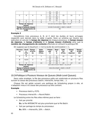 M.Chenait et B. Zebbane et C. Benzaid
11 13
14 15
C 4 4 5 6 8 15 11 7
9 12
13 14
D 2 6 7 8 11 12 6 4
E 1 7 9 10 3 2
Temps de réponse
moyen
(5+15+11+6+3)/5= 40/5 = 8 UT
Temps d’attente moyen (2+9+7+4+2)/5 = 24/5 = 4,8 UT
Nbr de changements de
CTXT
16
Exemple 2
Considérons trois processus A, B, et C dont les durées et leurs arrivages
respectifs sont donnés dans la table ci-après. Faire un schéma qui illustre son
exécution et calculer le temps de réponse de chaque processus, le temps moyen
de réponse, le temps d'attente et le temps moyen d'attente ainsi que le
nombre de changements de contexte effectués en utilisant la politique RR.
On suppose que le Quantum = 3 et la durée de commutation = 1.
Process
us
Duré
e
d’Ex
e.
Temps
d’arriv
ée
Date
Début
d’Exe.
Préem
pté
A
Repr
is
à
Date
fin
d’Exe.
Temps
de
réponse
Temps
d’atte
nte
A 8 0 1 4 9 22 22 14
12 20
B 5(2)3 3 5 8 17 28 25 15
19 25
C 4 7 13 16 23 24 17 13
Temps de réponse
moyen
(22+25+17)/3= 64/3 = 21,33 UT
Temps d’attente moyen (14+15+13)/3 = 42/3 = 14 UT
Nbr de changements de
CTXT
8
19.24Politique à Plusieurs Niveaux de Queues (Multi-Level Queues)
Dans cette stratégie, la file des processus prêts est subdivisée en plusieurs files
suivant la classe des processus (batch, interactifs, temps réel, …).
Chaque file est gérée suivant une politique de Scheduling propre à elle, et
s’adaptant mieux à la classe des processus qu’elle contient.
Exemple
 Processus batch  FCFS.
 Processus interactifs  Round Robin.
Le Scheduling entre les files elles-mêmes peut se faire :
 Soit par priorité.
Ex. la file INTERACTIF est plus prioritaire que la file Batch.
 Soit par partage du temps du processeur.
Ex. 80%  Interactifs, 20%  Batch.
60
 