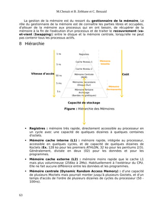 Mémoire Tertiaire
Archivage
(Bandes magnétiques)
Mémoires Secondaire
(Disque Dur)
Mémoire Centrale
(RAM)
Cache Niveau 2
Registres
Mémoire
Volatile
Mémoire
Permanente
Coût
Figure : Hiérarchie des Mémoires
Cache Niveau 1
Capacité de stockage
Vitesse d’accès
1 ns
5 ns
50 ns
5 ms
5 s
M.Chenait et B. Zebbane et C. Benzaid
La gestion de la mémoire est du ressort du gestionnaire de la mémoire. Le
rôle du gestionnaire de la mémoire est de connaître les parties libres et occupées,
d'allouer de la mémoire aux processus qui en ont besoin, de récupérer de la
mémoire à la fin de l'exécution d'un processus et de traiter le recouvrement (va-
et-vient (Swapping)) entre le disque et la mémoire centrale, lorsqu'elle ne peut
pas contenir tous les processus actifs.
8 Hiérarchie
 Registres : mémoire très rapide, directement accessible au processeur en
un cycle avec une capacité de quelques dizaines à quelques centaines
d'octets.
 Mémoire cache interne (L1) : mémoire rapide, intégrée au processeur,
accessible en quelques cycles, et de capacité de quelques dizaines de
Koctets (Ex. 128 ko pour les premiers ATHLON, 32 ko pour les pentiums 2/3).
Généralement, divisée en deux (02) pour les données et pour les
programmes.
 Mémoire cache externe (L2) : mémoire moins rapide que le cache L1
mais plus volumineuse (256ko à 2Mo). Habituellement à l’extérieur du CPU.
Elle ne fait aucune différence entre les données et les programmes.
 Mémoire centrale (Dynamic Random Access Memory) : d’une capacité
de plusieurs Moctets mais pourrait monter jusqu’à plusieurs Goctets, et d’un
temps d'accès de l'ordre de plusieurs dizaines de cycles du processeur (50 -
100ns).
63
 