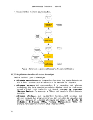 M.Chenait et B. Zebbane et C. Benzaid
 Chargement en mémoire pour exécution.
Figure : Traitement en plusieurs Phases d’un Programme Utilisateur
Programme
Source
Compilateur ou
Assembleur
ModuleObjet
Modulede
Chargement
Autres
Modules
Objets
Bibliothèque
du Système
Bibliothèquedu
Système
Chargée
Dynamiquement
Editeur deLiens
Chargeur
ImageMémoire
Binaireen Mémoire
Liaison
Dynamique
Moment dela
Compilation
Moment du
Chargement
Moment de
l’Execution
19.32Représentation des adresses d’un objet
Il existe plusieurs types d’adressages :
 Adresses symboliques qui représentent les noms des objets (Données et
Instructions) contenus dans le code source. Par exemple, int compteur.
 Adresses logiques qui correspondent à la traduction des adresses
symboliques lors de la phase de compilation (Module objet). Le système qui
permet d’établir cette traduction est appelé système de nommage
(Naming System). Par exemple, le 50ème mot depuis le début d'espace
mémoire.
 Adresses physiques qui représentent l’emplacement physique des
adresses logiques d’un programme lors de son exécution. La traduction des
adresses logiques en adresses physiques est assurée par l’unité de
traduction d’adresses (MMU, Memory Management Unit). Par
exemple, l'emplacement mémoire situé à l'adresse FFF7.
67
 