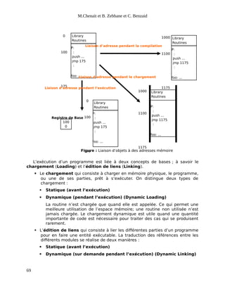 P:
:
push ...
jmp 175
:
foo: ...
0
100
175
Library
Routines
P:
:
push ...
jmp 1175
:
foo: ...
Library
Routines
P:
:
push ...
jmp 1175
:
foo: ...
1000
1100
1175
Library
Routines
P:
:
push ...
jmp 175
:
foo: ...
0
100
175
Library
Routines
100
0
Registre de Base
Liaison d’adresse pendant l’exécution
Liaison d’adresse pendant le chargement
Liaison d’adresse pendant la compilation
1000
1100
1175
Figure : Liaison d’objets à des adresses mémoire
M.Chenait et B. Zebbane et C. Benzaid
L’exécution d’un programme est liée à deux concepts de bases ; à savoir le
chargement (Loading) et l’édition de liens (Linking).
 Le chargement qui consiste à charger en mémoire physique, le programme,
ou une de ses parties, prêt à s’exécuter. On distingue deux types de
chargement :
 Statique (avant l’exécution)
 Dynamique (pendant l’exécution) (Dynamic Loading)
La routine n’est chargée que quand elle est appelée. Ce qui permet une
meilleure utilisation de l’espace mémoire; une routine non utilisée n’est
jamais chargée. Le chargement dynamique est utile quand une quantité
importante de code est nécessaire pour traiter des cas qui se produisent
rarement.
 L’édition de liens qui consiste à lier les différentes parties d’un programme
pour en faire une entité exécutable. La traduction des références entre les
différents modules se réalise de deux manières :
 Statique (avant l’exécution)
 Dynamique (sur demande pendant l’exécution) (Dynamic Linking)
69
 