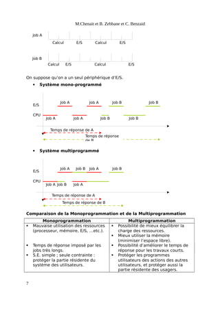 Calcul Calcul
Calcul
Calcul
E/S E/S
E/S E/S
Job B
Job A
CPU
E/S
Job A
Job A
Job A
Job A
Job B
Job B
Job B
Job B
Temps de réponse de A
CPU
E/S
Job A
Job A
Job A
Job A
Job B
Job B Job B
Temps de réponse de A
Temps de réponse de B
M.Chenait et B. Zebbane et C. Benzaid
On suppose qu’on a un seul périphérique d’E/S.
 Système mono-programmé
 Système multiprogrammé
Comparaison de la Monoprogrammation et de la Multiprogrammation
Monoprogrammation Multiprogrammation
 Mauvaise utilisation des ressources
(processeur, mémoire, E/S, …etc.).
 Possibilité de mieux équilibrer la
charge des ressources.
 Mieux utiliser la mémoire
(minimiser l’espace libre).
 Temps de réponse imposé par les
jobs très longs.
 Possibilité d’améliorer le temps de
réponse pour les travaux courts.
 S.E. simple ; seule contrainte :
protéger la partie résidente du
système des utilisateurs.
 Protéger les programmes
utilisateurs des actions des autres
utilisateurs, et protéger aussi la
partie résidente des usagers.
7
Temps de réponse
de B
 