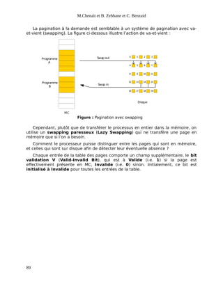 M.Chenait et B. Zebbane et C. Benzaid
La pagination à la demande est semblable à un système de pagination avec va-
et-vient (swapping). La figure ci-dessous illustre l’action de va-et-vient :
MC
Disque
10
1 2 3
4 5 6 7
8 9 11
12 13 14 15
16 17 18 19
0
Swap out
Swap in
Programme
A
Programme
B
Figure : Pagination avec swapping
Cependant, plutôt que de transférer le processus en entier dans la mémoire, on
utilise un swapping paresseux (Lazy Swapping) qui ne transfère une page en
mémoire que si l’on a besoin.
Comment le processeur puisse distinguer entre les pages qui sont en mémoire,
et celles qui sont sur disque afin de détecter leur éventuelle absence ?
Chaque entrée de la table des pages comporte un champ supplémentaire, le bit
validation V (Valid-Invalid Bit), qui est à Valide (i.e. 1) si la page est
effectivement présente en MC, Invalide (i.e. 0) sinon. Initialement, ce bit est
initialisé à Invalide pour toutes les entrées de la table.
89
 