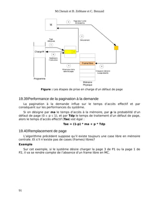 M.Chenait et B. Zebbane et C. Benzaid
SE
ChargeM i
Framelibre
Mémoire
Physique
Chargeen mémoire
la pageabsente
Déroutement
Page
référencée
Redémarre
l’instruction
Pagedansl’unité
deswapping
Mise-à-jour dela
tabledepages
1
2
3
4
5
6
Programme
Figure : Les étapes de prise en charge d’un défaut de page
19.39Performance de la pagination à la demande
La pagination à la demande influe sur le temps d’accès effectif et par
conséquent sur les performances du système.
Si on désigne par ma le temps d’accès à la mémoire, par p la probabilité d’un
défaut de page (0  p  1), et par Tdp le temps de traitement d’un défaut de page,
alors le temps d’accès effectif (Tae) est égal :
Tae = (1-p) * ma + p * Tdp
19.40Remplacement de page
L’algorithme précédent suppose qu’il existe toujours une case libre en mémoire
centrale. Et s’il n’existe pas de cases (frames) libres?
Exemple
Sur cet exemple, si le système désire charger la page 3 de P1 ou la page 1 de
P2, il va se rendre compte de l’absence d’un frame libre en MC.
91
 