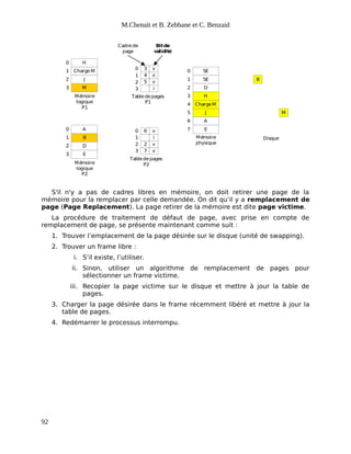 M.Chenait et B. Zebbane et C. Benzaid
H
ChargeM
J
M
E
J
A
E
7
2
6
5
4
3
M
Mémoire
physique
Tabledepages
P2
Disque
A
D
B
0
1
2
3
0
1
2
3
v
v
i
v
i
v
v
v
0
1
2
3
0
1
2
3
Mémoire
logique
P1
H
ChargeM
SE
SE
D
0
1
2
3
4
5
6
7
B
Cadrede
page
Bitde
validité
Mémoire
logique
P2
Tabledepages
P1
S'il n'y a pas de cadres libres en mémoire, on doit retirer une page de la
mémoire pour la remplacer par celle demandée. On dit qu’il y a remplacement de
page (Page Replacement). La page retirer de la mémoire est dite page victime.
La procédure de traitement de défaut de page, avec prise en compte de
remplacement de page, se présente maintenant comme suit :
1. Trouver l’emplacement de la page désirée sur le disque (unité de swapping).
2. Trouver un frame libre :
i. S’il existe, l’utiliser.
ii. Sinon, utiliser un algorithme de remplacement de pages pour
sélectionner un frame victime.
iii. Recopier la page victime sur le disque et mettre à jour la table de
pages.
3. Charger la page désirée dans le frame récemment libéré et mettre à jour la
table de pages.
4. Redémarrer le processus interrompu.
92
 
