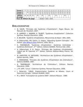 M.Chenait et B. Zebbane et C. Benzaid
Frame 1 7 7 7 2 2 2 2 2 2 2 2 2 2 2 2 2 2 7 7 7
Frame 2 0 0 0 0 0 0 4 4 4 0 0 0 0 0 0 0 0 0 0
Frame 3 1 1 1 3 3 3 3 3 3 3 3 1 1 1 1 1 1 1
Défaut
de page
D D D D D D D D D
Taux de défaut de page (9/20) * 100 = 45%
BIBLIOGRAPHIE
 N. SALMI, "Principes des Systèmes d’Exploitation", Pages Bleues, les
Manuels de l’Etudiant, 2007.
 B. LAMIROY, L. NAJMAN, H. TALBOT, "Systèmes d’exploitation", Collection
Synthex, Pearson Education, 2006.
 A. BELKHIR, "Système d’Exploitation, Mécanismes de Base", OPU, 2005.
 A. Silberschatz, P.B. Galvin, G. Gagne, "Operating System Concepts", 7th
Edition, John Wiley & Sons Editions, 2005, 921 p.
 A. TANENBAUM, "Systèmes d’Exploitation : Systèmes Centralisés –
Systèmes Distribués", 3ème
édition, Editons DUNOD, Prentice Hall, 2001.
 A. Silberschatz, P. B. Galvin, "Principes des Systèmes d’Exploitation",
traduit par M. Gatumel, 4ème
édition, Editions Addison-Wesly France, SA,
1994.
 M. GRIFFITHS, M. VAYSSADE, "Architecture des Systèmes d’Exploitation",
Edition Hermès, 1990.
 S. KRAKOWIAK, "Principes des Systèmes d’Exploitation des Ordinateurs",
Editions DUNOD, 1987.
 A. TANENBAUM, "Architecture de l’Ordinateur", Editions Pearson
Education, 2006.
 J. M. LERY, "Linux", Collection Synthex, Pearson Education, 2006.
 J. Delacroix, "LINUX, Programmation Système et Réseau, Cours et
Exercices Corrigés", Editions DUNOD, 2003.
 M. J. BACH, "Conception du système UNIX", Editions Masson, 1989.
96
 