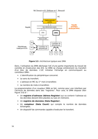 M.Chenait et B. Zebbane et C. Benzaid
Gestionnairede
conflits
CPU DMA
Contrôleur de
périphériques
P4 Contrôleur de
périphériques
P5
P6 P1 P2 P3
Requête
prioritaire
(AccèsparDMA)
Requête
Périphériques
traitéspar leCPU
Bus(I/ O) lent
Busmémoireplus rapide
MC
Figure 3.5 : Architecture typique avec DMA
Donc, l’utilisation du DMA décharge l’UC d’une partie importante du travail de
contrôle et d’exécution des E/S. Le DMA se charge entièrement du transfert
d’un bloc de données. L’UC initialise l’échange en communiquant au
contrôleur DMA :
 L’identification du périphérique concerné.
 Le sens du transfert.
 L’adresse en MC du 1er
mot à transférer.
 Le nombre de mots à transférer.
La programmation d’un coupleur DMA se fait, comme pour une interface par
l’écriture de données dans des "registres". Pour cela, le DMA dispose (Voir
Figure 3.6) d’ :
 Un registre d’adresse (Adress Register) qui va contenir l’adresse où
les données doivent être placées ou lues en mémoire.
 Un registre de données (Data Register).
 Un compteur (Data Count) qui compte le nombre de données
échangées.
 Un dispositif de commande capable d’exécuter le transfert.
34
 