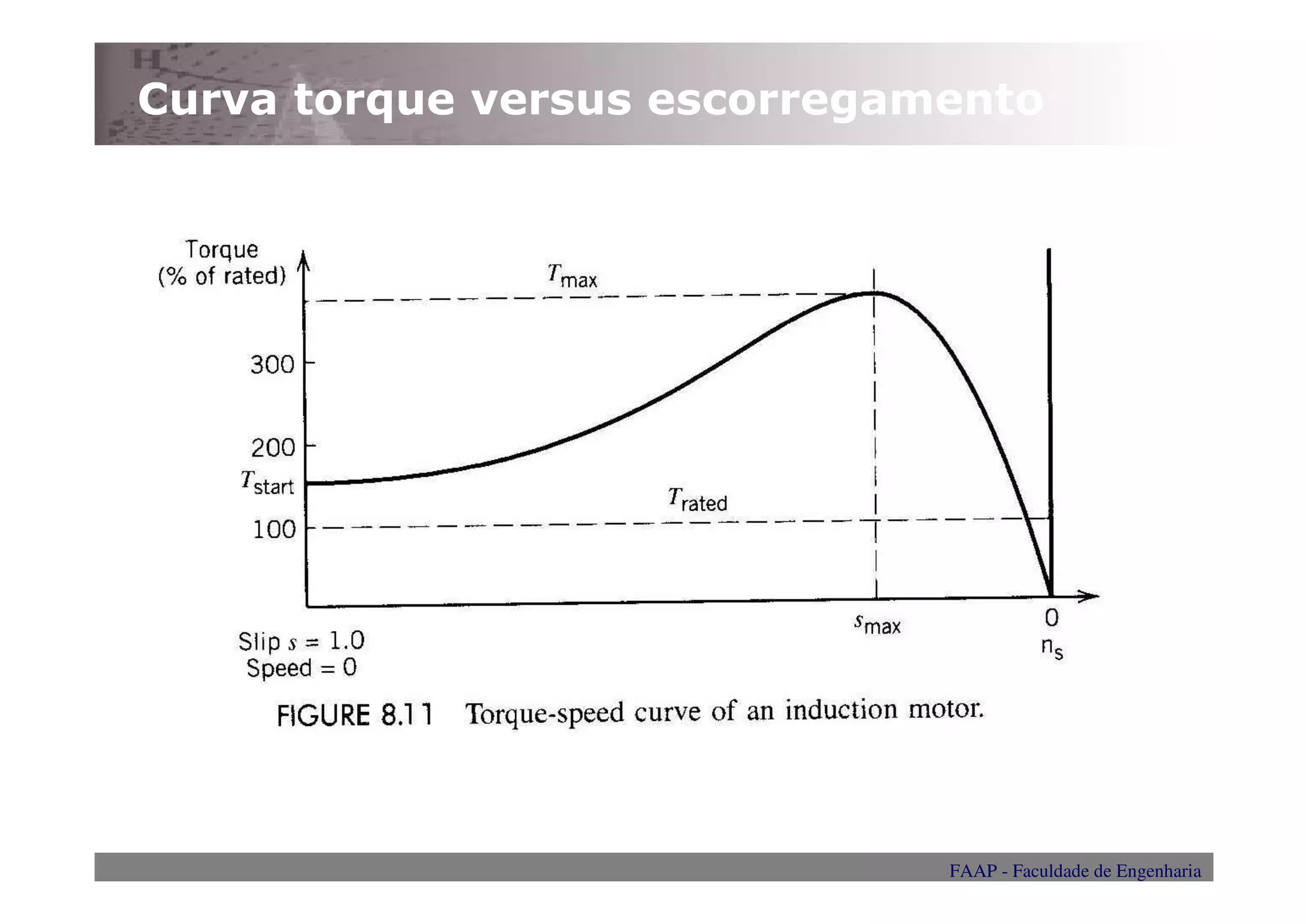 Curva torque versus escorregamento




                              FAAP - Faculdade de Engenharia
 